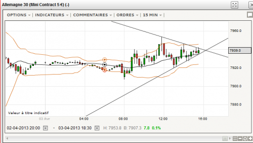 DAX_TriangleSymetrique_20130403_1534.PNG