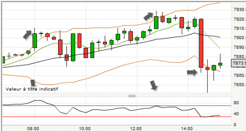 DAX_DivergenceBaissiere_Prix-RSI9_20130404_1524.PNG