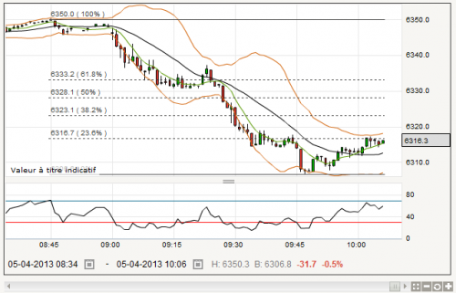 FTSE_RetracamentBaisseduMatin_20130405_106.png