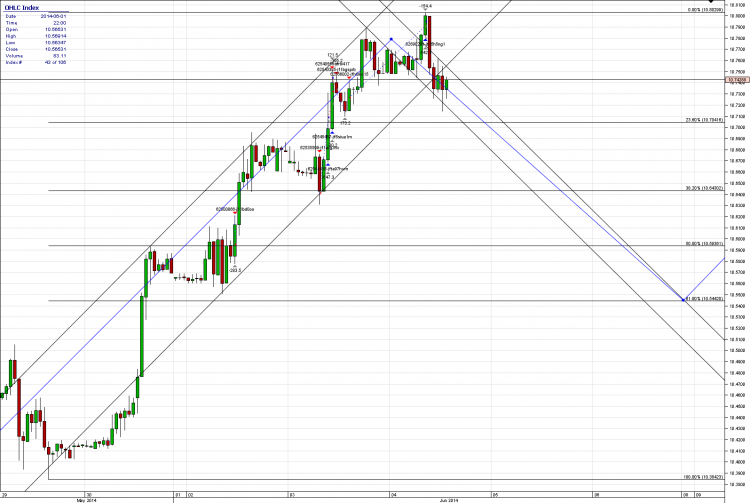 Chart_USD_ZAR_Hourly_snapshot.png