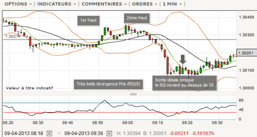 EURUSD_DivergencePrixRSI_UT1_20130409_952.PNG