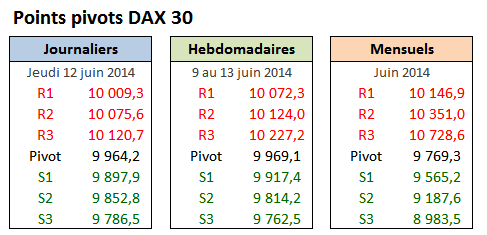 PP DAX30 - 2014-06-12 - Jeudi.png
