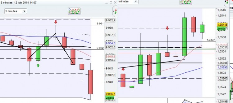 DAX_EURUSD_FreeTrade_EntréedebutAPM820140612_1508.JPG