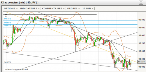 USDJPY_ROB_20130423_1110.png