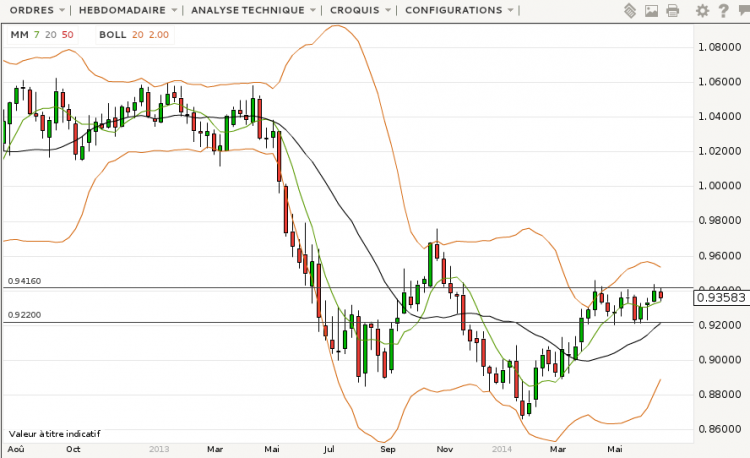 AUDUSD_Weekly.png