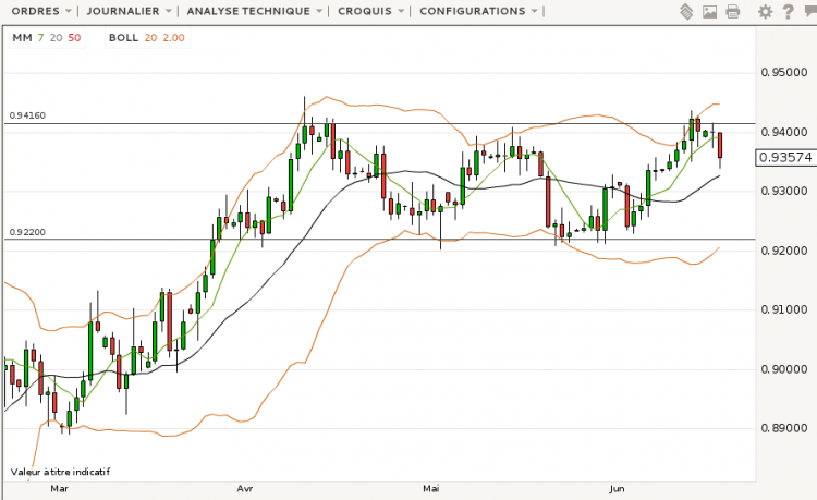 AUDUSD_Daily.png