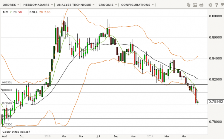 EURGBP_Weekly.png