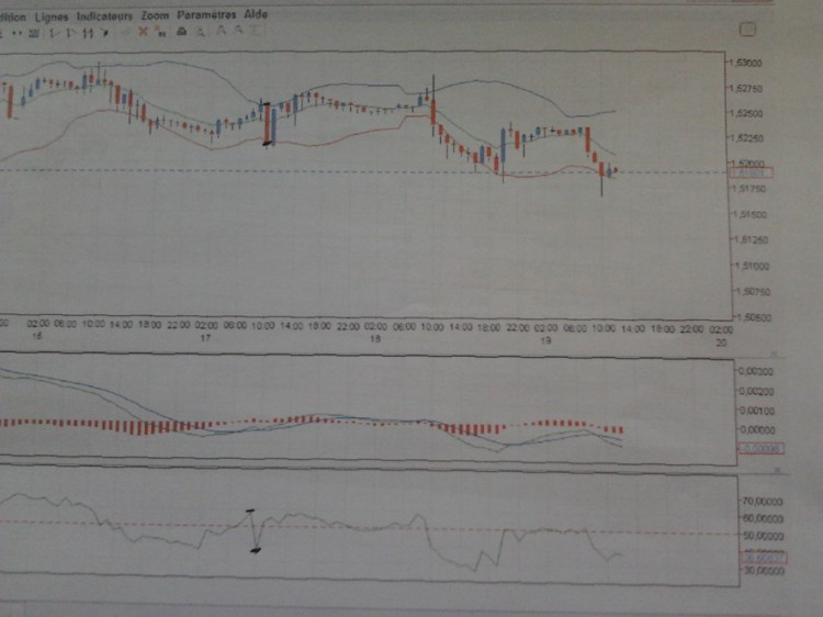 GBP/CHF