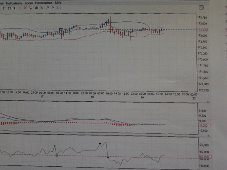 GBP/JPY