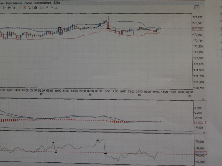 GBP/JPY