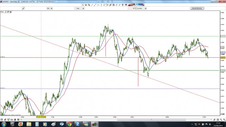 dax en 25 ticks.jpg