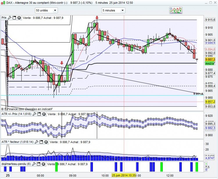 DAX_ATR_RegressionLineaire_20140625.JPG