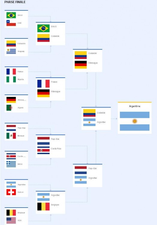 Prono Mondial 2014