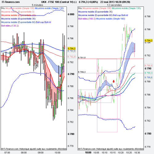 SCD - Graph 2 - FTSE 100 (Contrat 1€) (-) Echec.png