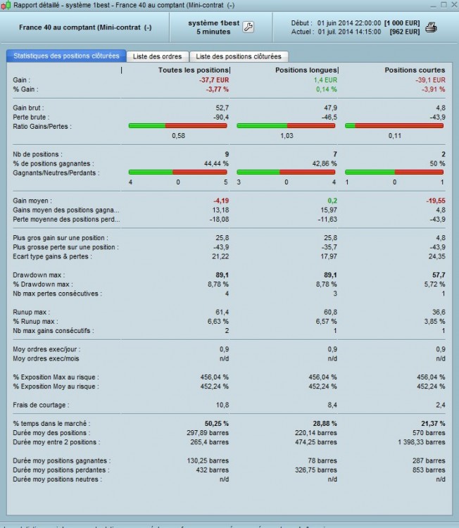 Statistiques et perf. mois de juin 2014