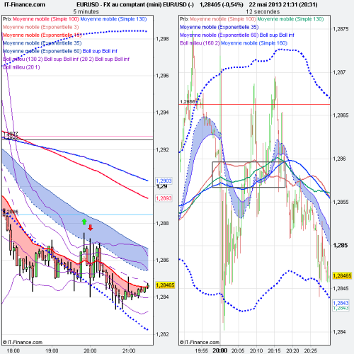 web - rutpure trajectoire à vérifier - USD (-).png