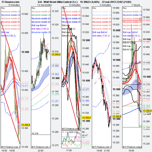 limite - Wall Street (Mini Contrat 2) (-).png