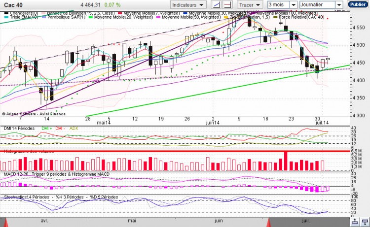 Cac40 02-07-2014 11-12-28.jpg