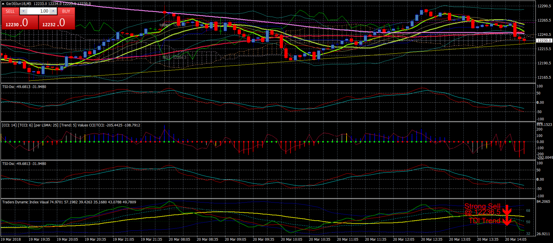 Ger30Jun18M5.png