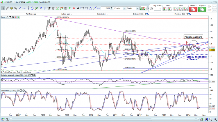 EURUSD_20140709.png