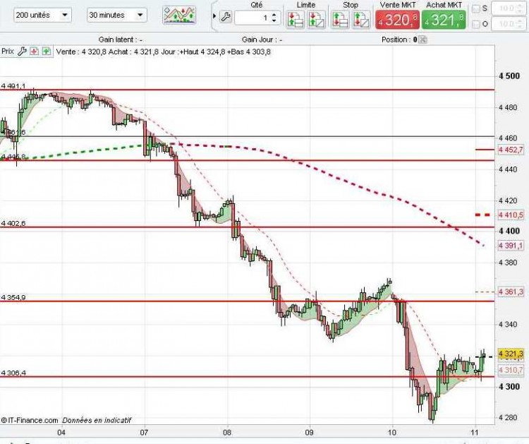 Cac 30 mn.jpg