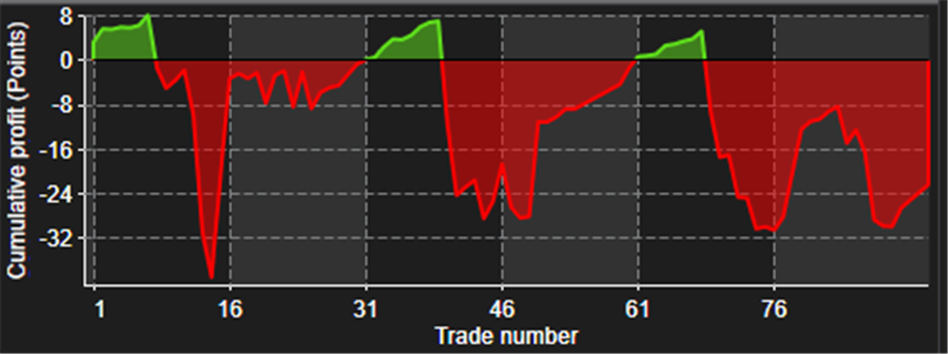 2018-04-13 16_08_48-Trade Performance - Report.png