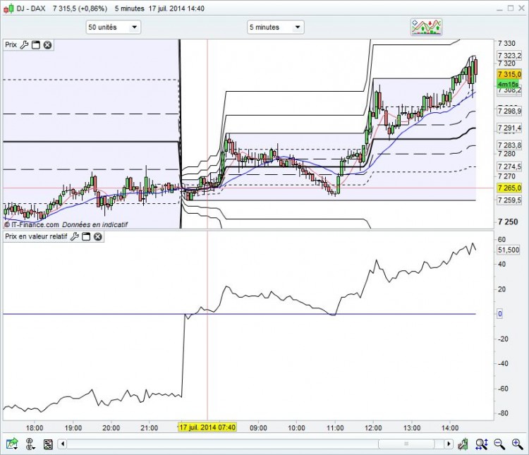 SpreadTrading_DJIA-DAX_20140717_1542.JPG