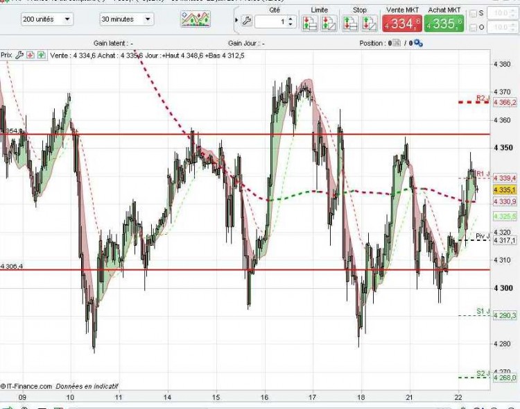 Cac 30 mn.jpg