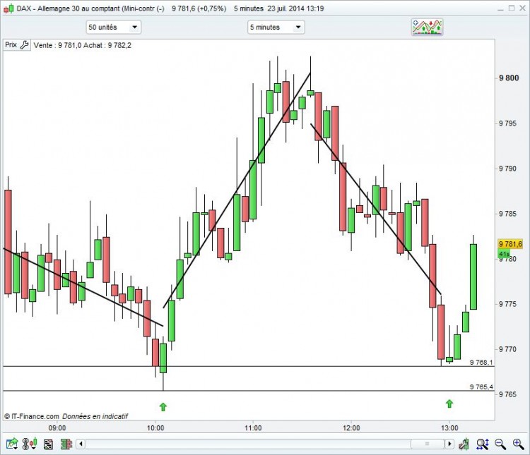 DAX UT5