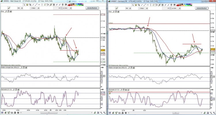 dow dax 25t.jpg