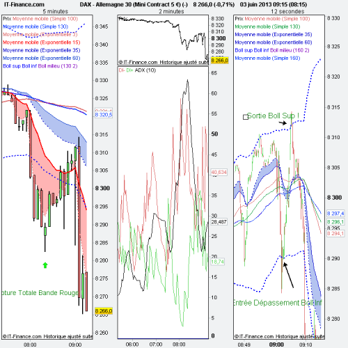 Allemagne 30 web (Mini Contract 5 €) (-) Rupture totale bande rouge, retour bande bleue.png