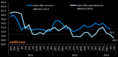 ISM-manufacturier.png