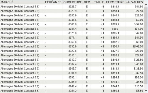 Trades du jour