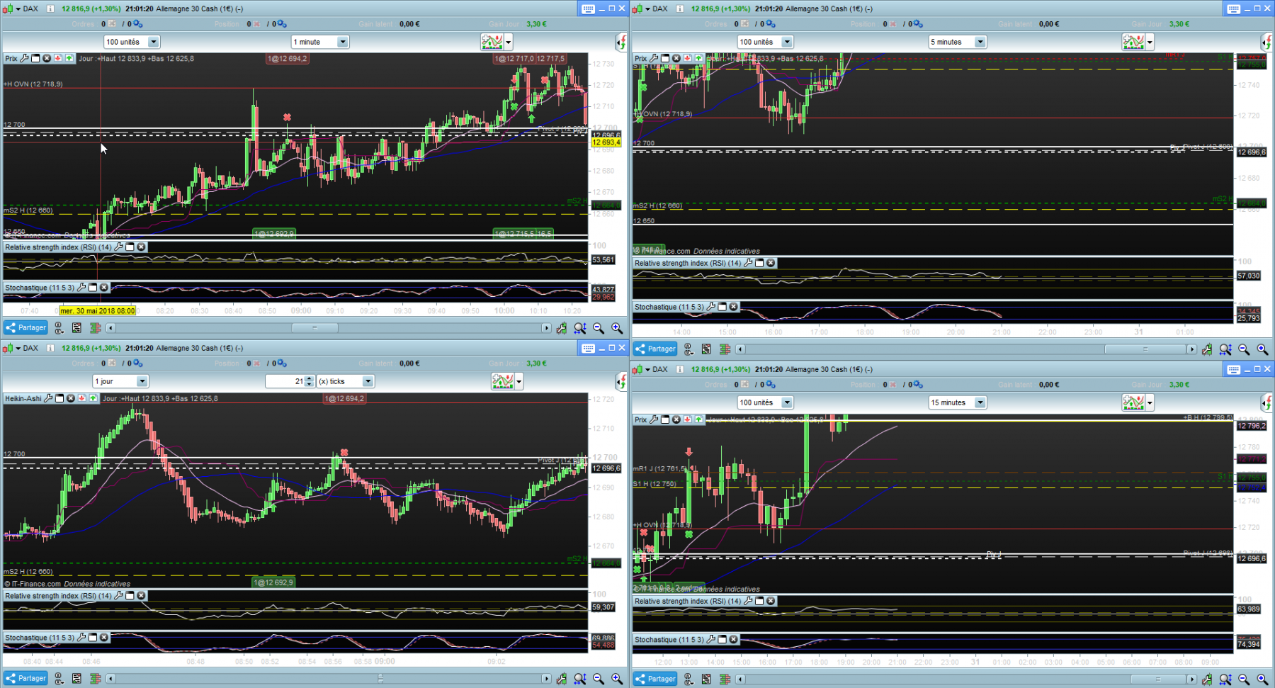 Setup dax.png