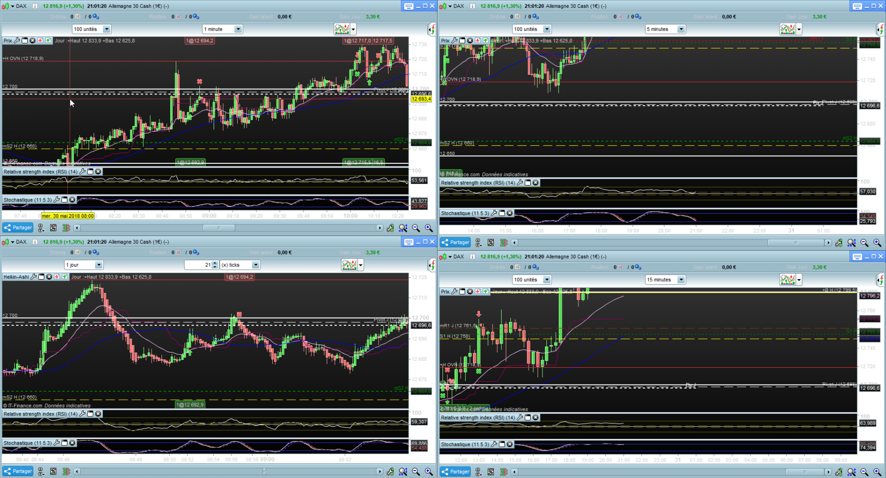 Setup dax 1.png