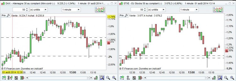 PRT_config_Spread_DAX-EU50.JPG