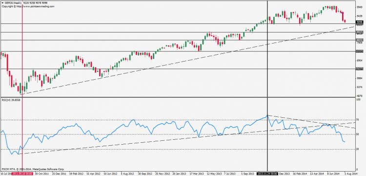 GER30Weekly.png