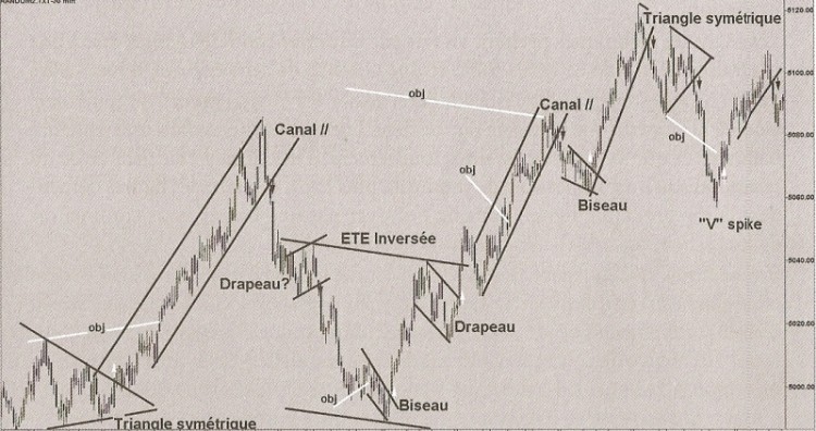 graphique d'une accumulation aléatoire de pile ou face