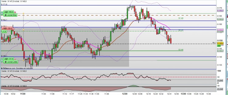 DAX - Allemagne 30 au comptant (Mini-contr (-)    9 148,4 (-0,19%)    70 Ticks  12 août 2014 1242 (1142).jpg