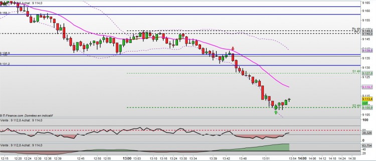 DAX - Allemagne 30 au comptant (Mini-contr (-)    9 113,4 (-0,57%)    70 Ticks  12 août 2014 1353 (1253).jpg