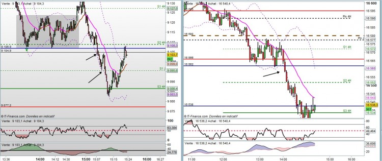 DJI - Wall Street au comptant (Mini-contra (-)    16 538,3 (-0,25%)    70 Ticks  12 août 2014 1422.jpg