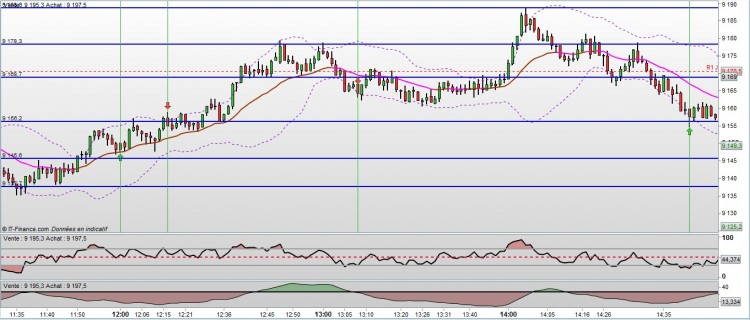 DAX - Allemagne 30 au comptant (Mini-contr (-)    9 196,4 (+1,15%)    70 Ticks  13 août 2014 1803 (1703).jpg