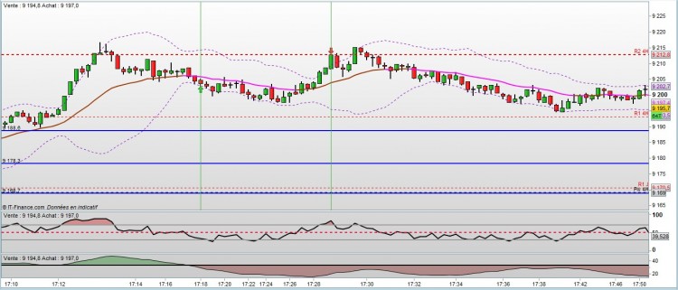 DAX - Allemagne 30 au comptant (Mini-contr (-)    9 195,9 (+1,14%)    70 Ticks  13 août 2014 1804 (1704).jpg