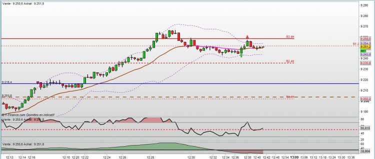 DAX - Allemagne 30 au comptant (Mini-contr (-)    9 251,2 (+0,56%)    70 Ticks  14 août 2014 1240 (1140).jpg