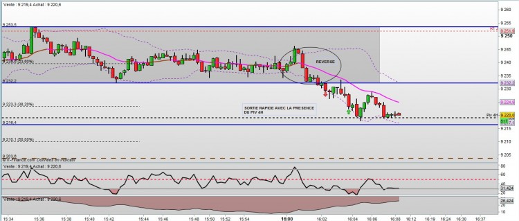 DAX - Allemagne 30 au comptant (Mini-contr (-)    9 220,3 (+0,22%)    70 Ticks  14 août 2014 1608 (1508).jpg