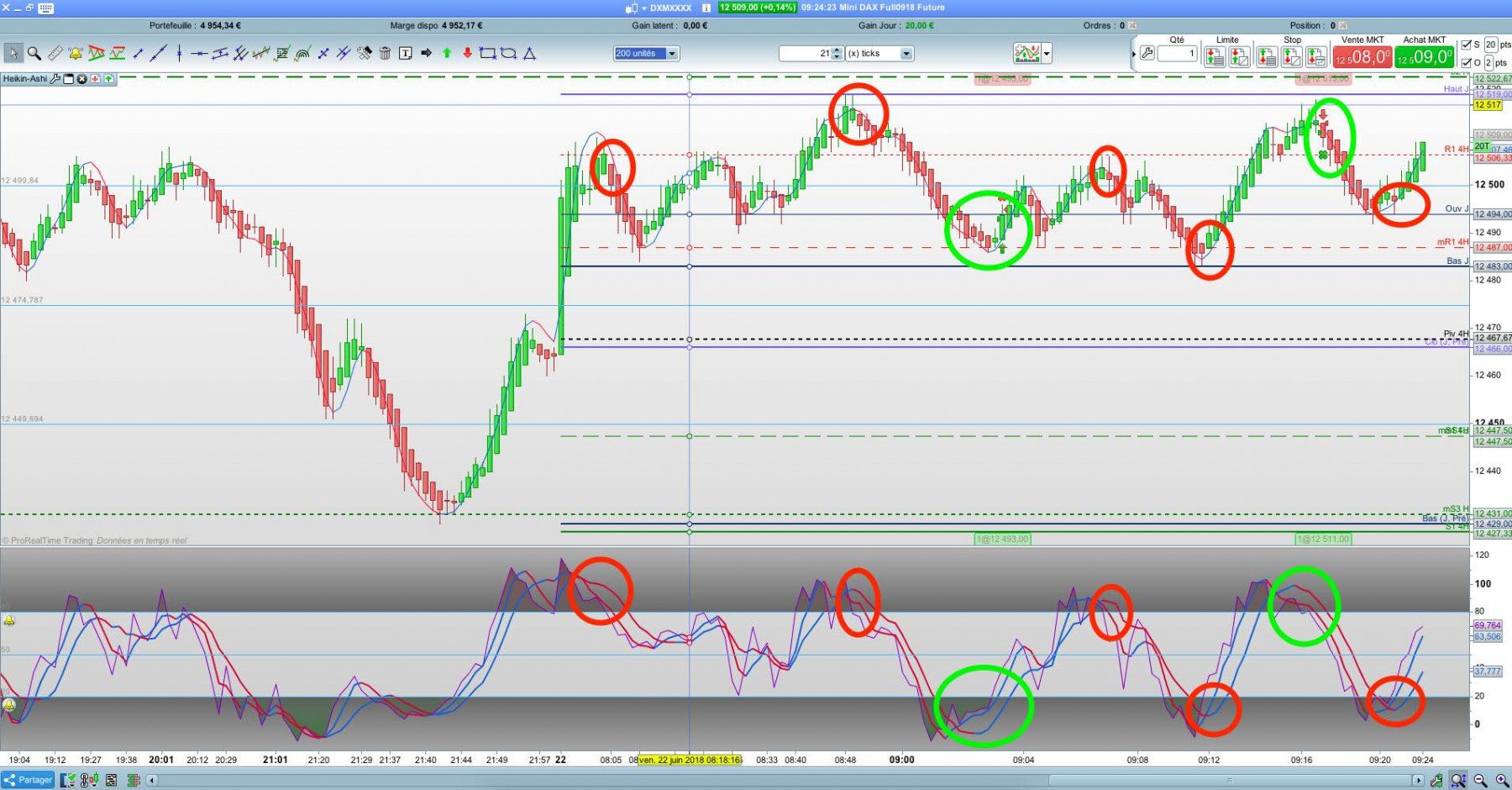 trade du matin