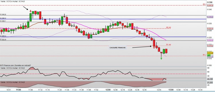 DAX - Allemagne 30 au comptant (Mini-contr (-)    9 314,0 (+0,38%)    70 Ticks  19 août 2014 1256 (1156).jpg