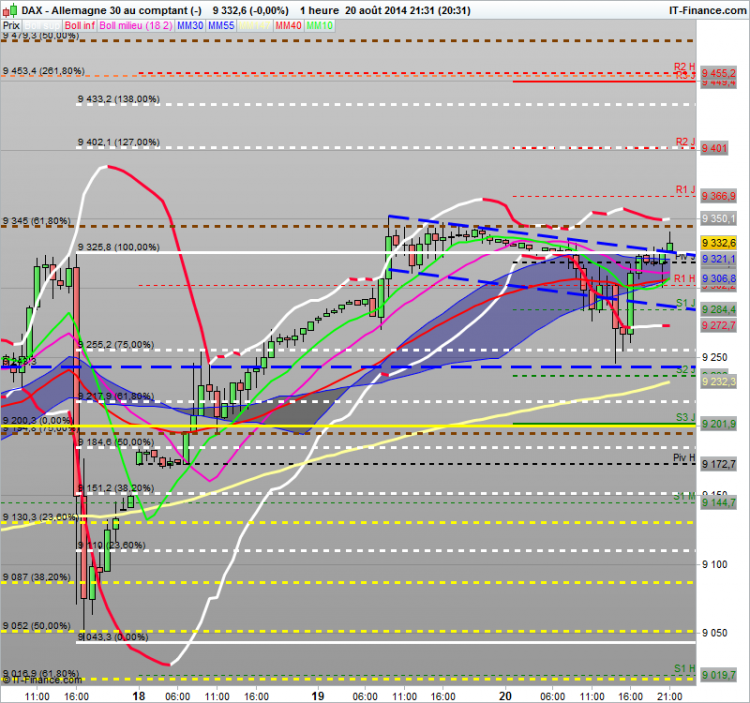 DAX_20_Aout_2014_21h30_ut1h_.png