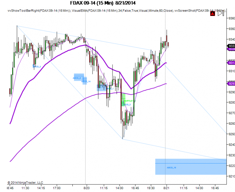 FDAX 09-14-15 Min-8.21.2014-8.27.11.png
