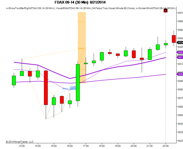 FDAX 09-14-30 Min-8.21.2014-8.25.18.png